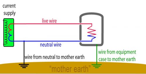 electricity basics