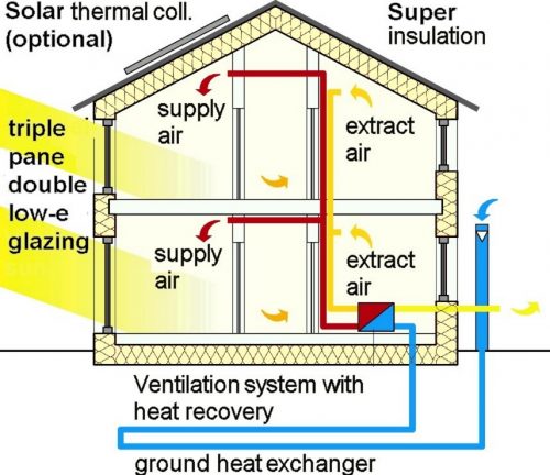 energy efficient home heating
