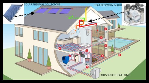 House Heating System