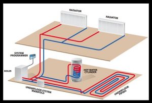 Residential Heating and Cooling Systems