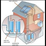 Residential Heating and Cooling Systems