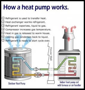 AC Heat pump
