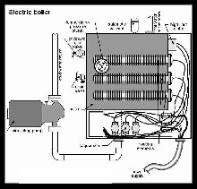 electric heating system