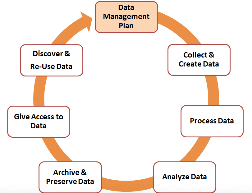 what-is-research-data-management-uk-university-ai